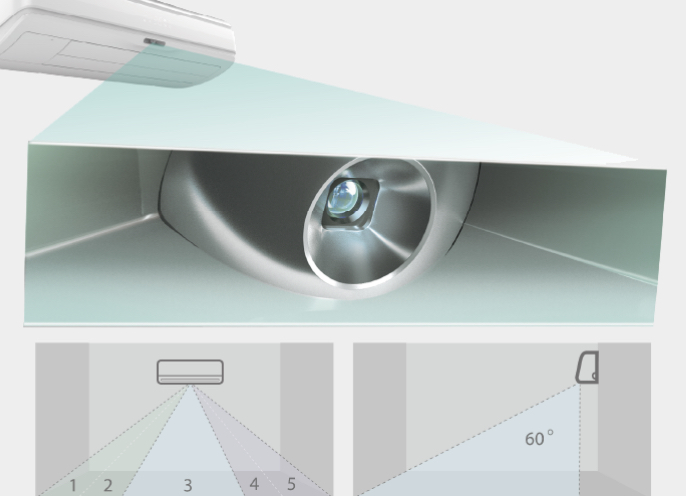 Hisense Silentium Pro Smart Eye feature image