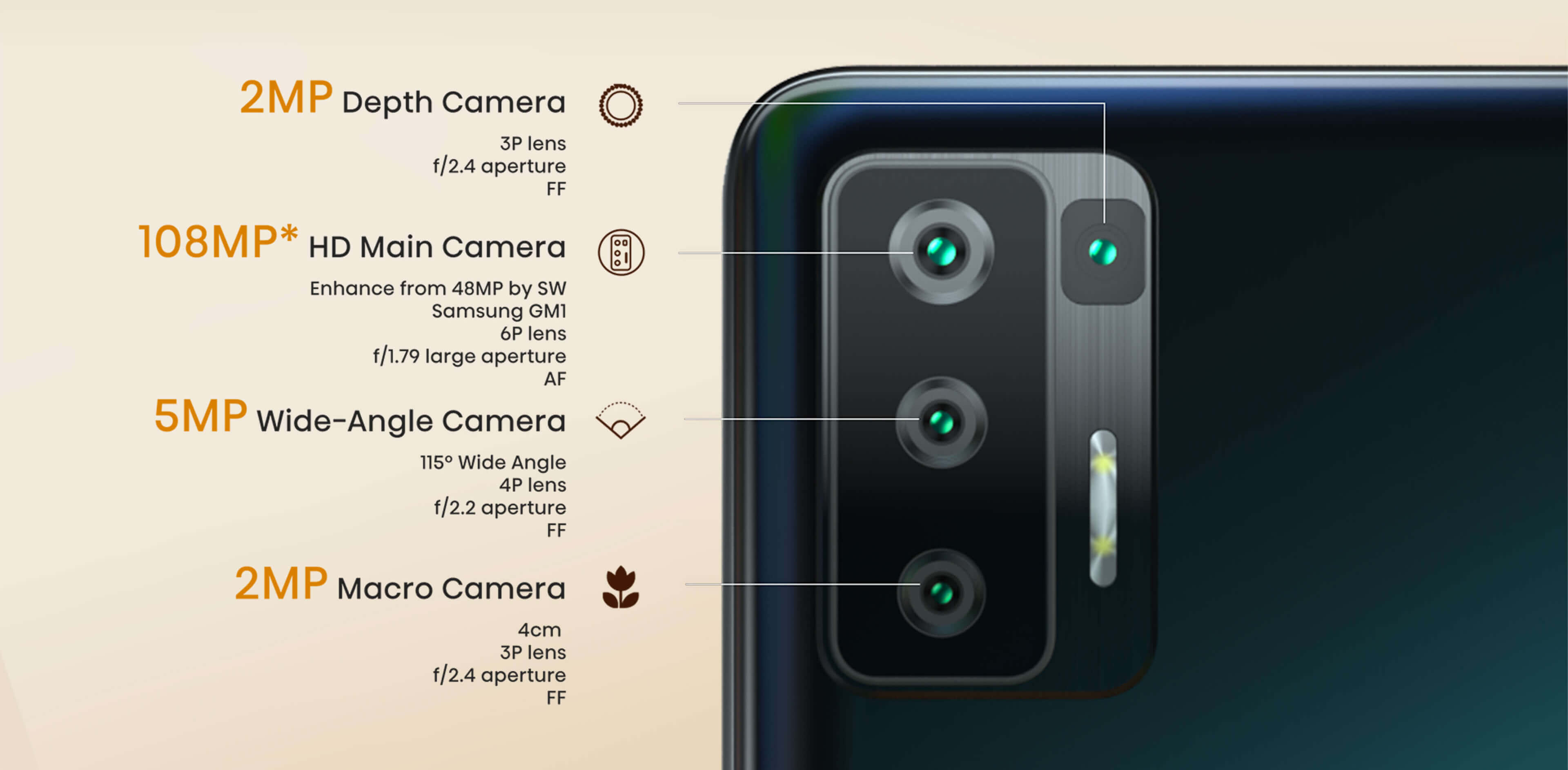 HISENSE INFINITY H50S 5G - Each Performs Its Own Function