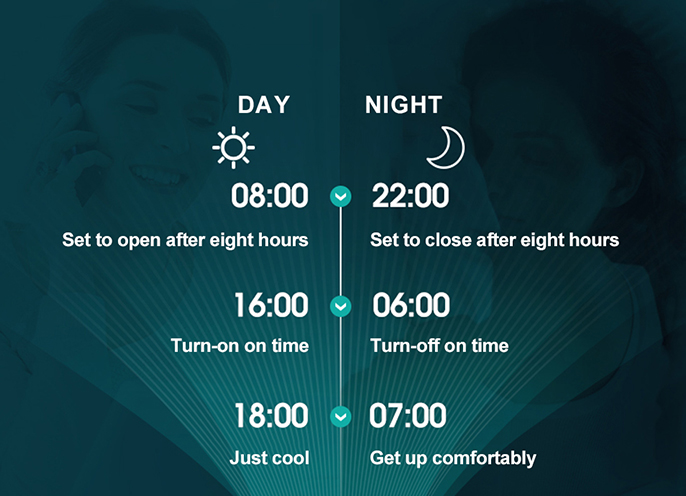 Hisense Portable G - 24 Hour Timer