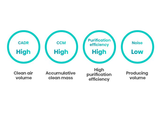 Hisense Graceful One Click Anion feature image