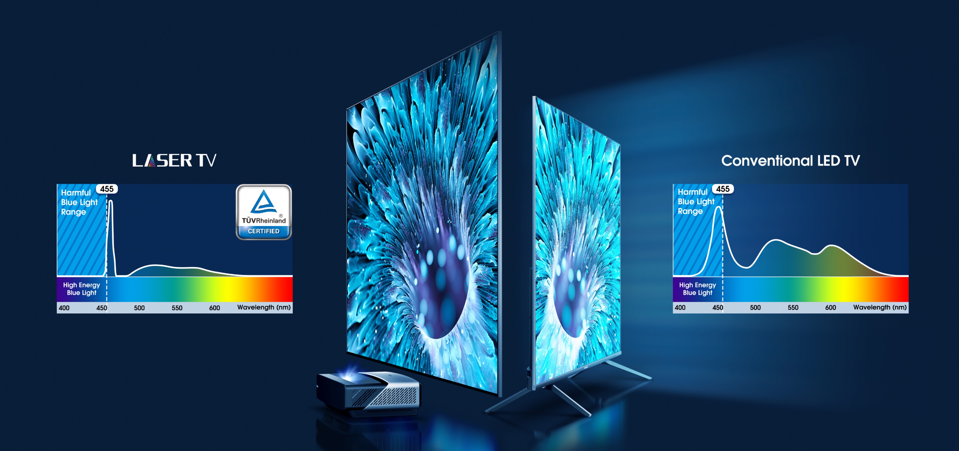 Hisense 100L5 - GERMANY TüV RHEINLAND LOW BLUE LIGHT CERTIFICATION