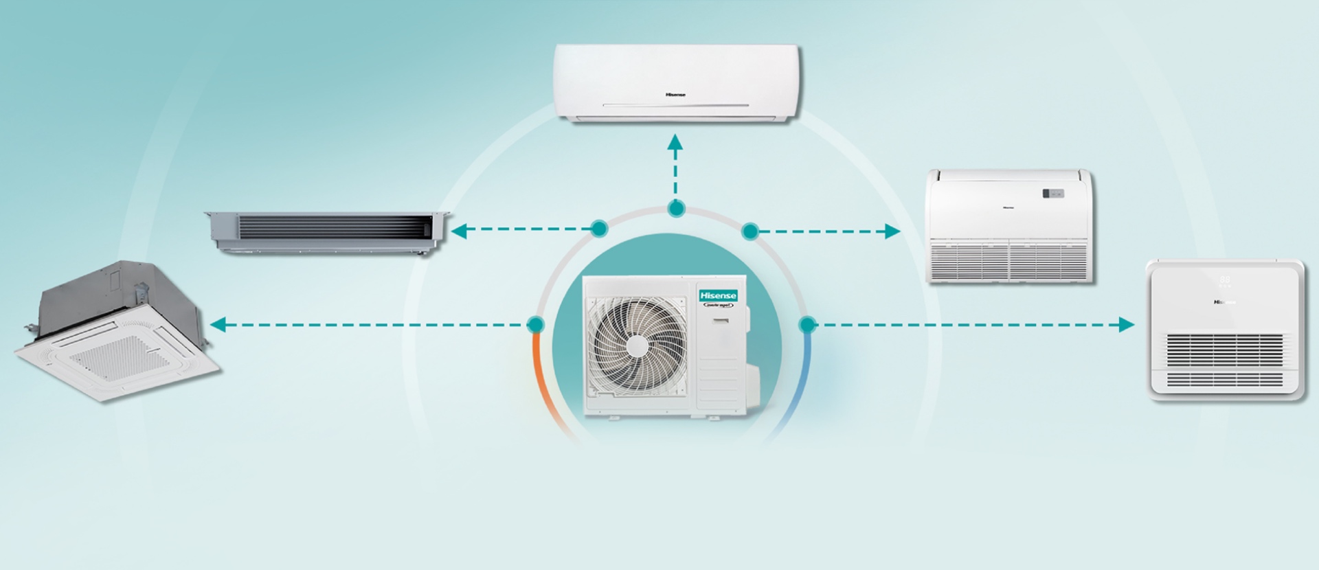 Hisense Freematch Up to 5 feature image